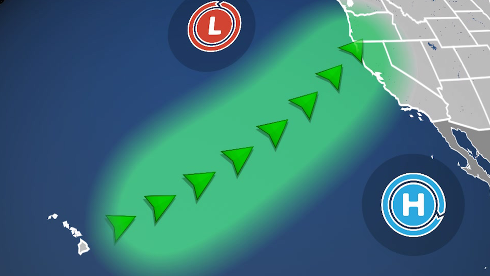 A 'Pineapple Express' is a specific atmospheric river setup where the jet stream dips south into the tropical Pacific near Hawaii before carrying warm, moist air north and east across the ocean. 