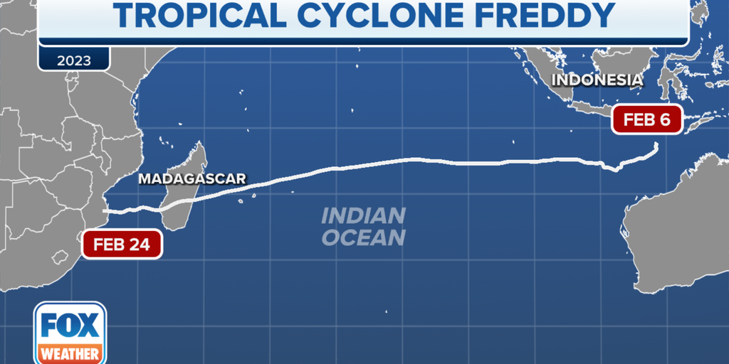 Cyclone Freddy concludes unusual 5,000mile, 19day journey across