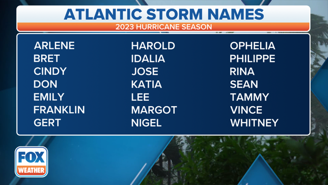 Here are the hurricane names for the 2023 Atlantic season