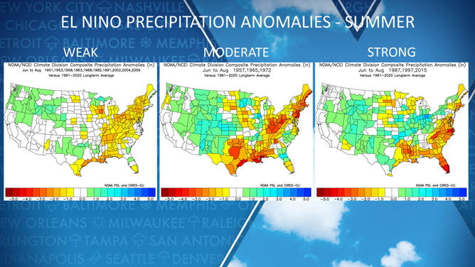 Summer precipitation anomalies