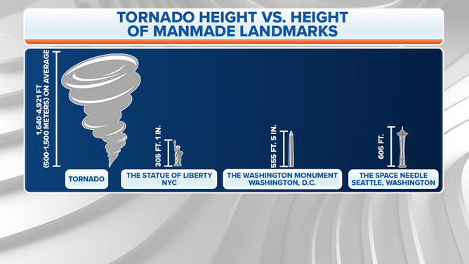 Comparison of National Average Height Estimates (Height in Inches)