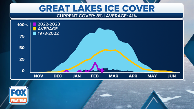 Great Lakes ice cover as of February 13, 2023.