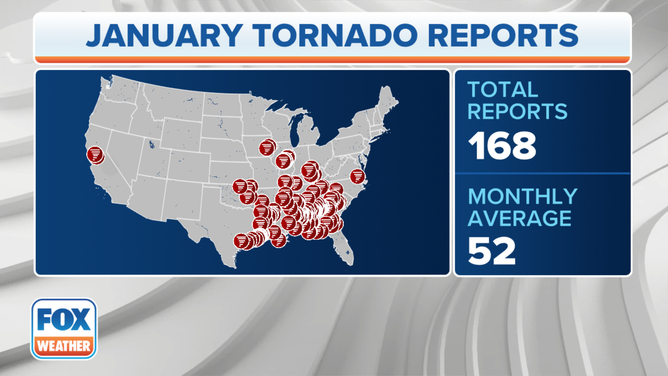 January Tornado Stats