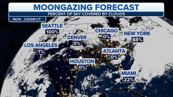 Sunday night moon viewing forecast