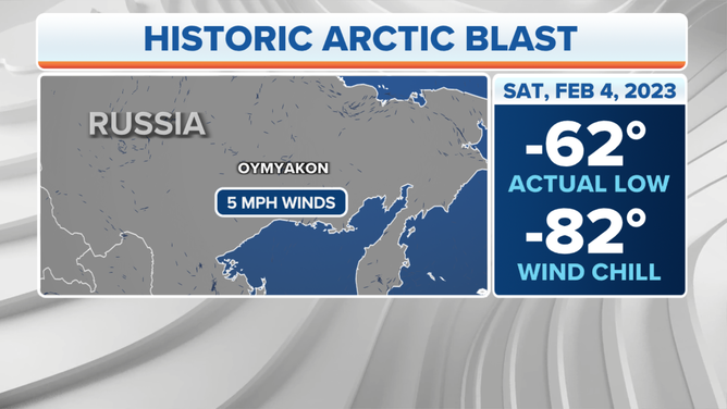 Wind speed, along with lows and wind chill temperature in Oymayakon, Russian, on February 4, 2023.