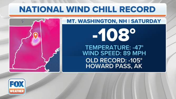 Mount Washington wind chill record