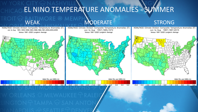 Summer temperature anomalies
