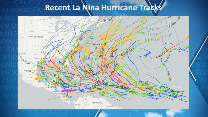 Last 10 hurricane seasons under La Nina conditions