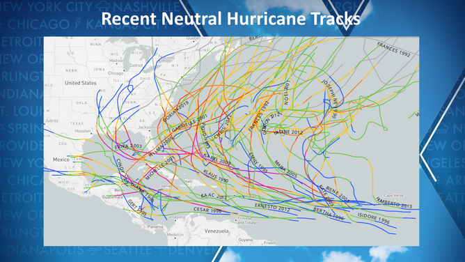 Last 10 hurricane seasons under neutral conditions