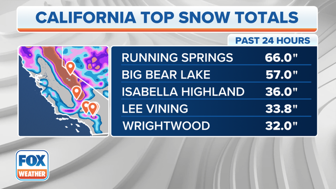 California snowfall totals