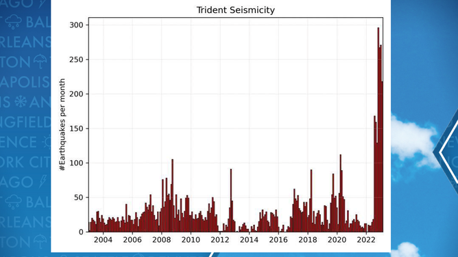 Trident Volcano Earthquake activity