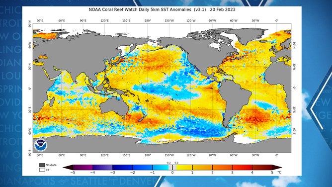 World water temperatures