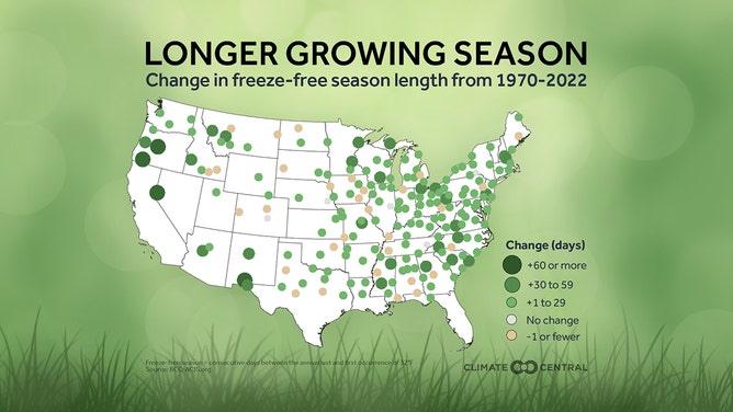 Longer National Growing Season