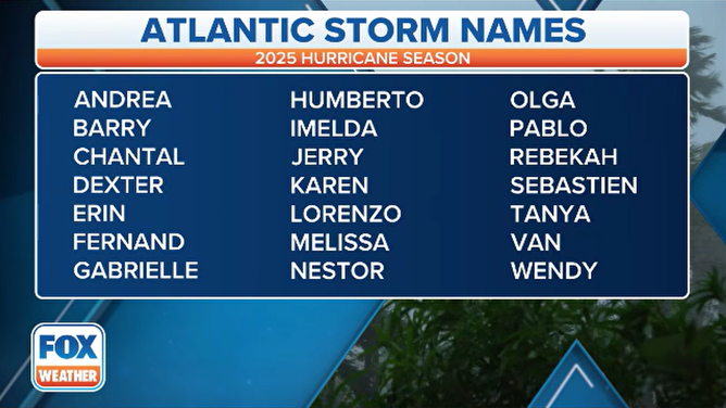 What is a tropical storm?  Fox Weather
