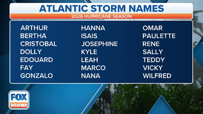 2026 Hurricane Season Names