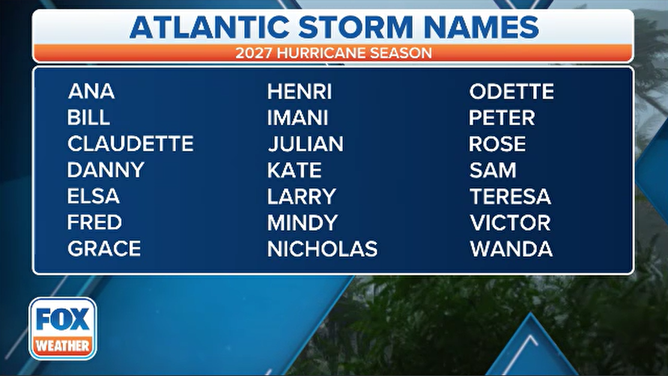 2027 Hurricane Season Names