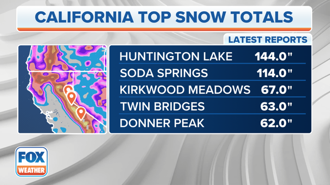 California Snow Totals