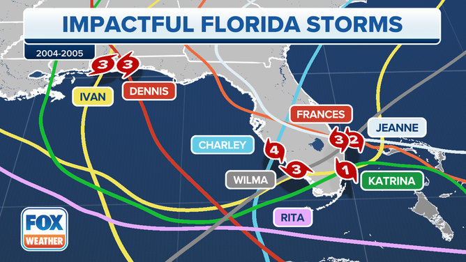 Graphic shows the hurricanes that hit Florida in 2004 and 2005. 