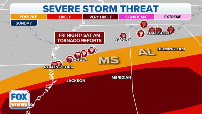 Comparison between storm reports and future threat zone