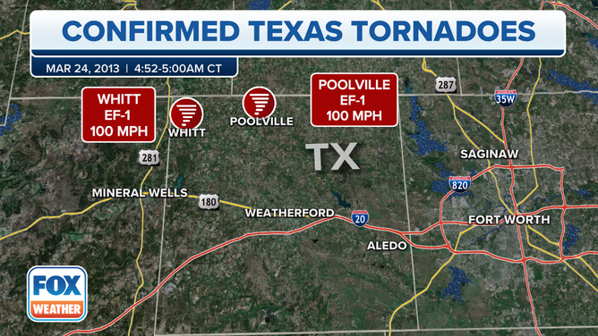 TX Confirmed Tornadoes