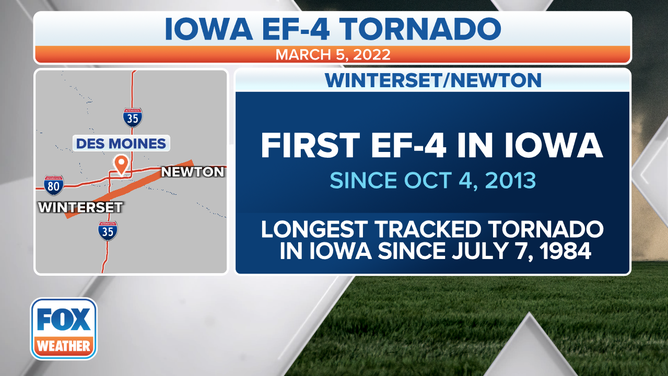 Information on the EF-4 tornado near Des Moines, Iowa, in March 2022.