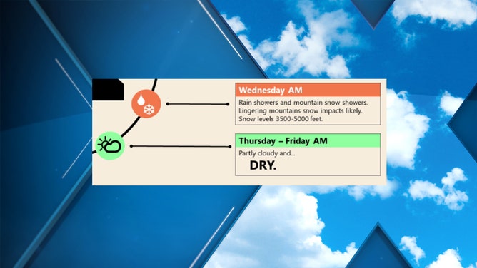 NWS Sacramento Thursday Forecast