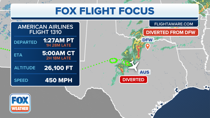 FOX Flight Focus