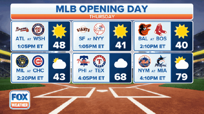 MLB Opening Day Forecast