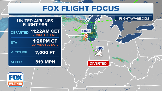 FOX Flight Focus