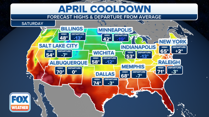 National Forecast Highs