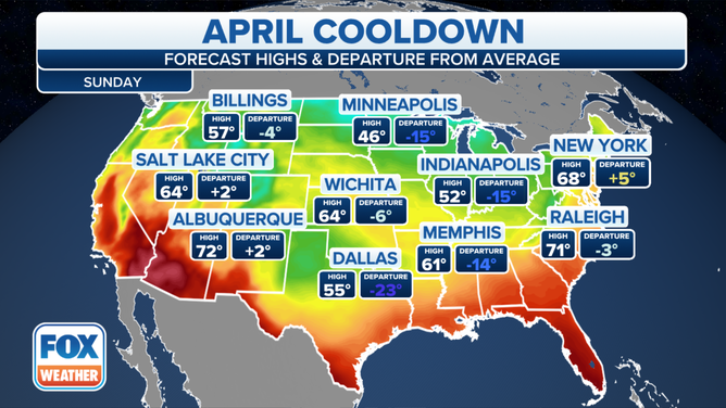 National Forecast Highs