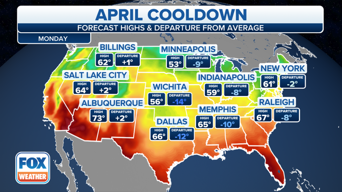 National Forecast Highs