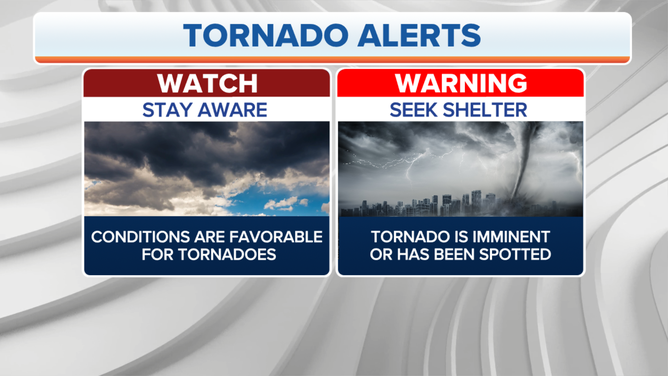 The difference between a Tornado Watch and a Tornado Warning.