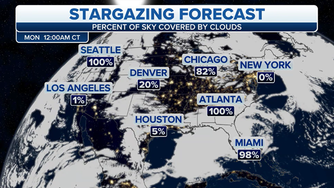 Expected cloud cover