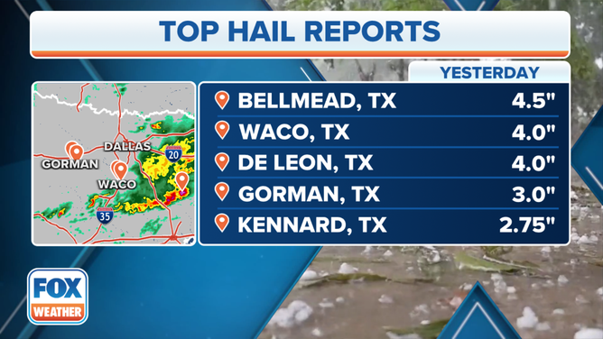 Wednesday Hail Reports