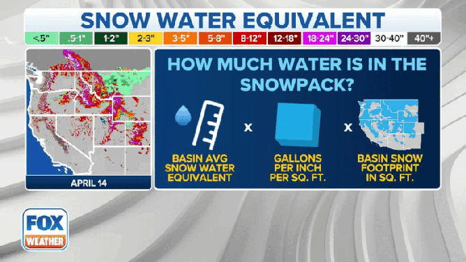 West Snowpack Calculations
