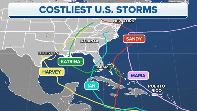 US Costliest Hurricanes