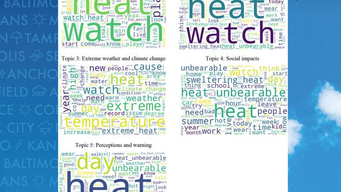 Popular heat terms