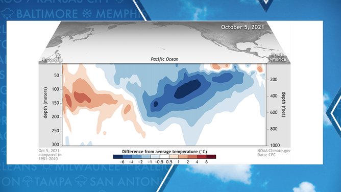 Water anomalies in Pacific