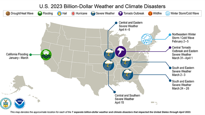 US already struck by 7 billion-dollar weather disasters through first 4 months of 2023