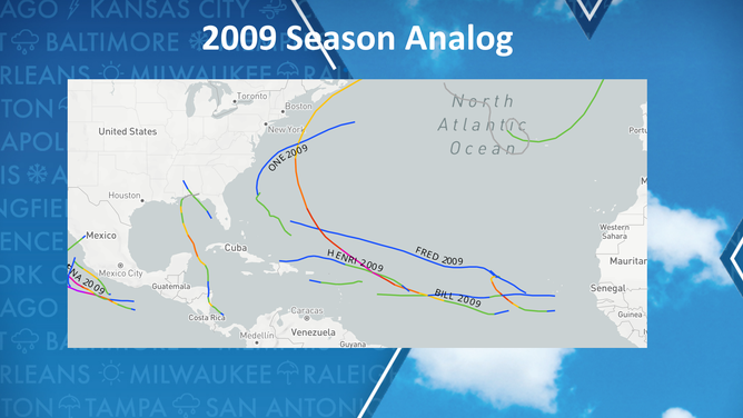 2009 Hurricane season tracks