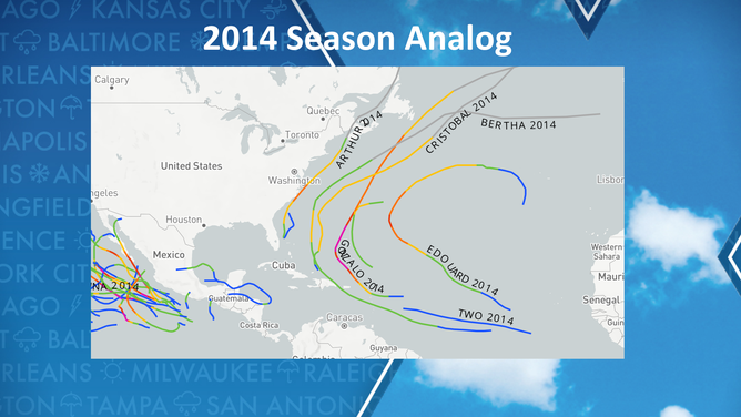 2014 Hurricane season tracks
