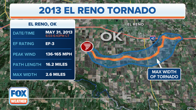 El Reno Tornado Survey Map