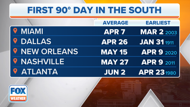 June packed with seasonal weather firsts as summer begins