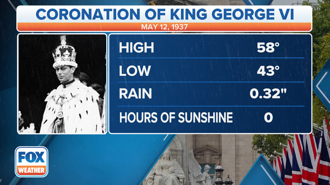George VI Coronation Weather