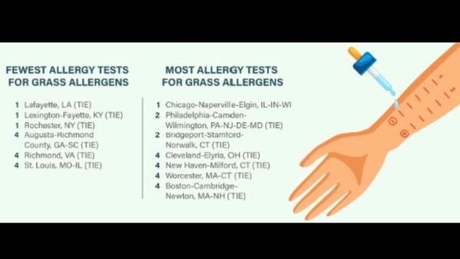 Which Us Cities Are The Worst For Grass Allergies? 