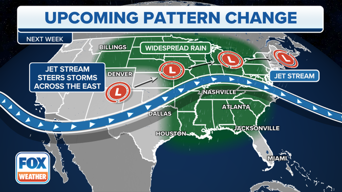 Pattern Change Setup