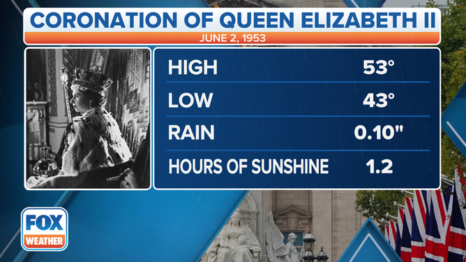 Queen Elizabeth II Coronation Weather