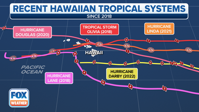 Tracks of Hurricane Lane (2018), Tropical Storm Olivia (2018), Hurricane Douglas (2020), Hurricane Linda (2021) and Hurricane Darby (2022).