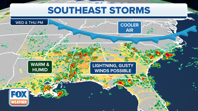 More storms are likely across the Southeast on Wednesday and Thursday evening.